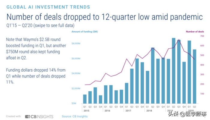 AI產業基礎科學研發的可持續模式在哪？