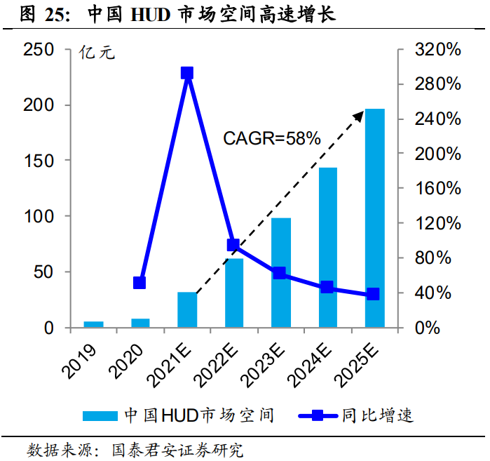 华阳集团专题研究：卡位汽车电子，自主HUD龙头放量