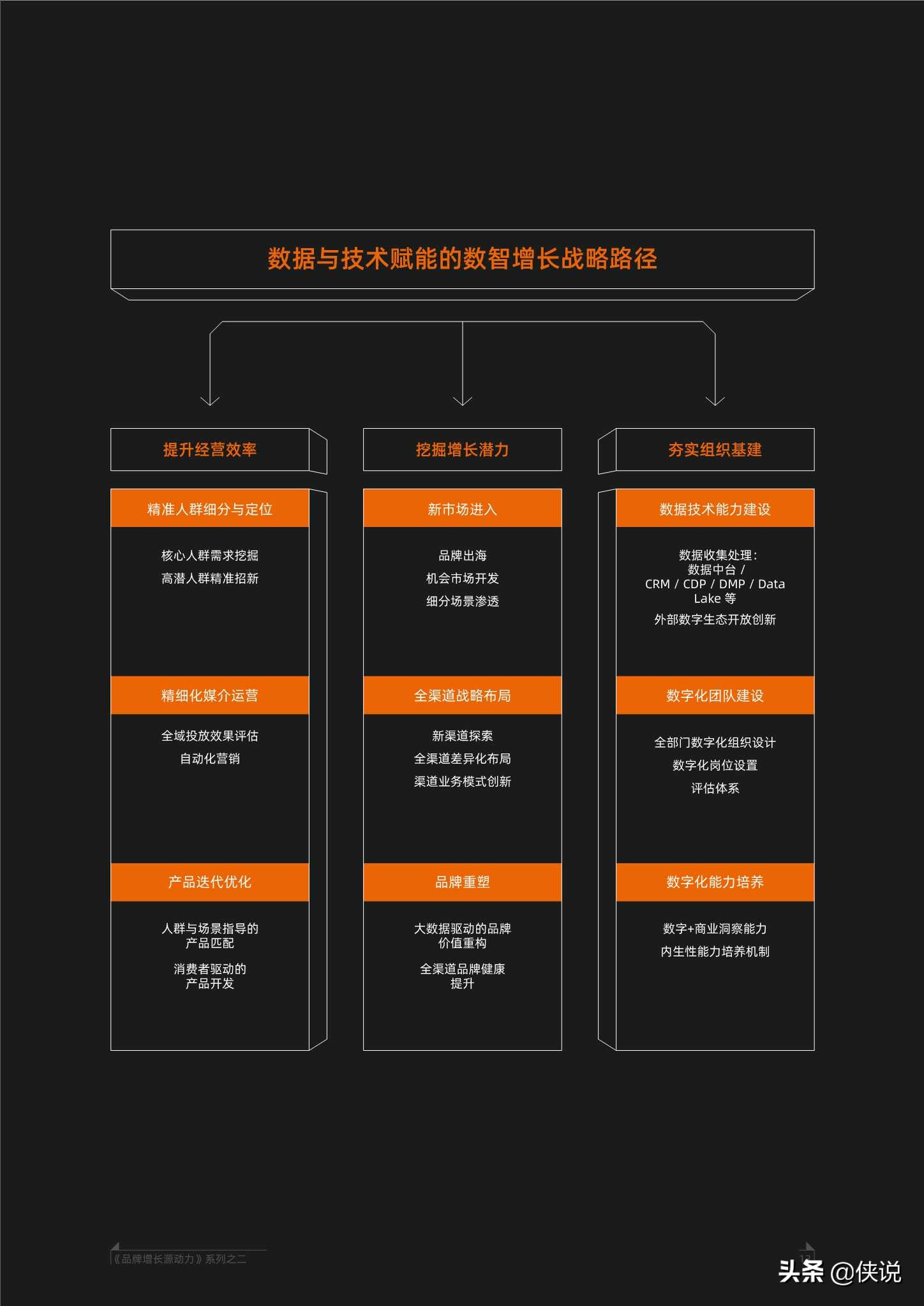 品牌营销数智化转型的七个自问（阿里巴巴x凯度）