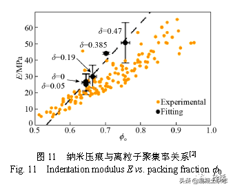   W(xu)g(sh)䣺xЂˮ(f)ϲϵ|(zh)f(shu)