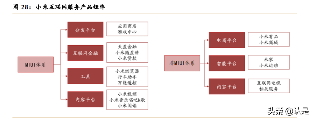 小米集团专题报告：积极布局生态链，走向万物互联