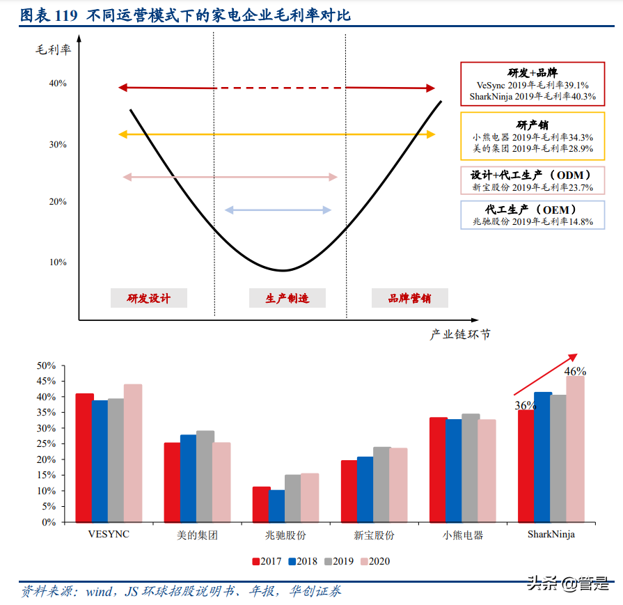 JS环球生活深度研究报：协同双翼，环球齐飞