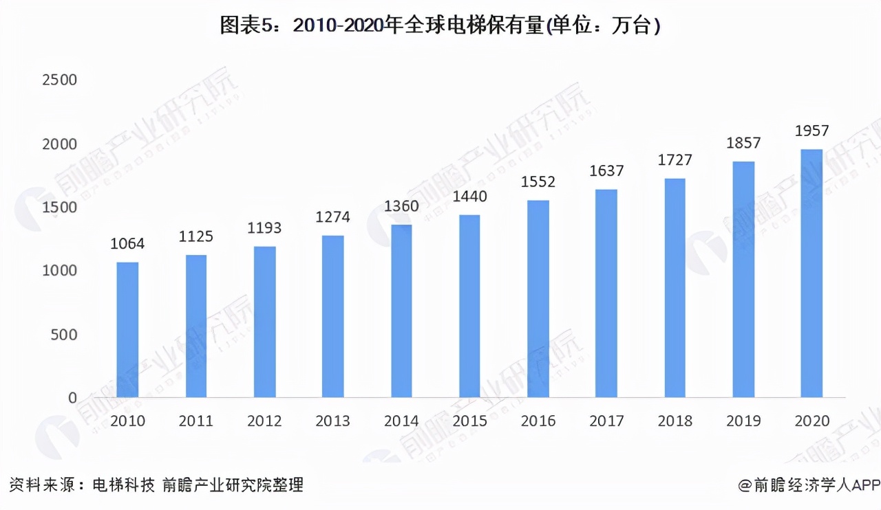 那些爆红出圈的品牌，都盯上了电梯广告