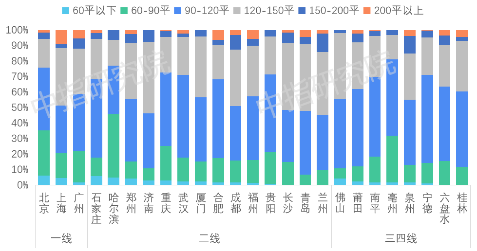 春节置业调查 | 大数据背后的六大楼市趋势