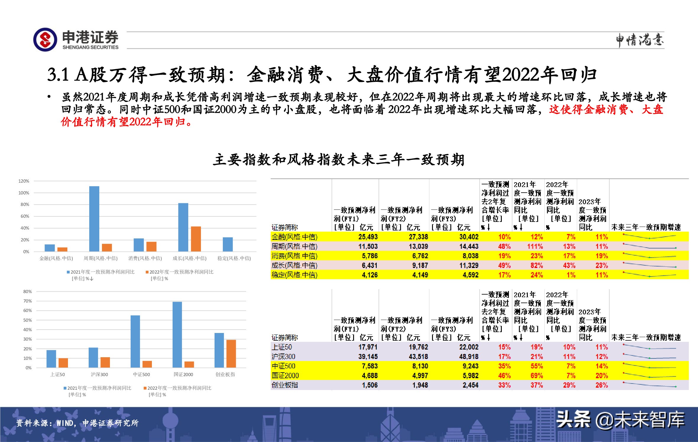A股策略展望：军工、半导体、农林牧渔、医药生物赛道蓄势待发