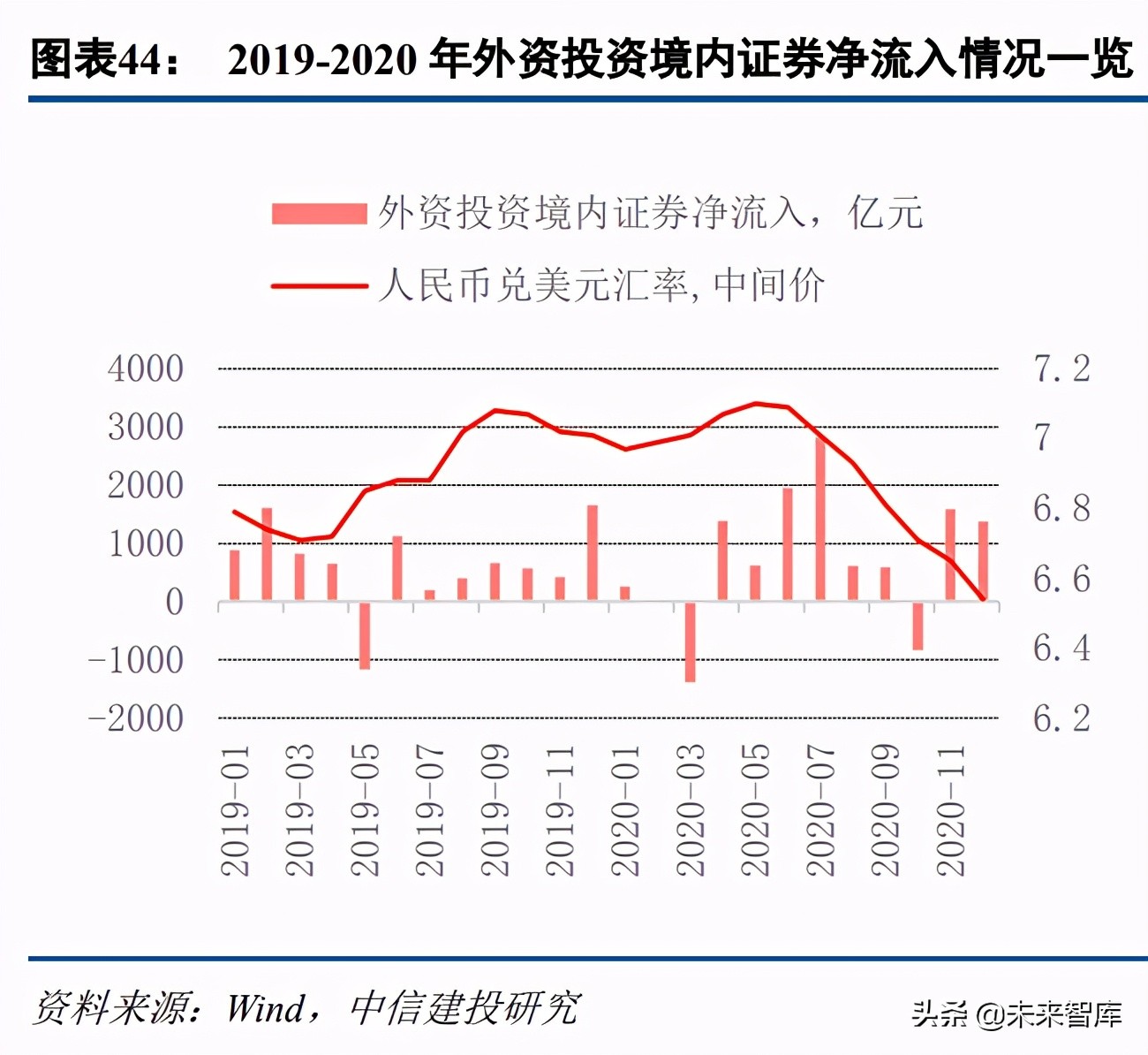 2021年經濟展望與資本市場十大猜想