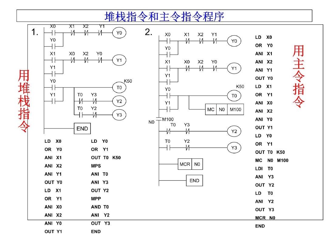三菱PLC编程，不得不收藏的52页经典案例
