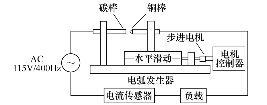 航空电弧故障识别的新方法，识别效率超过96%