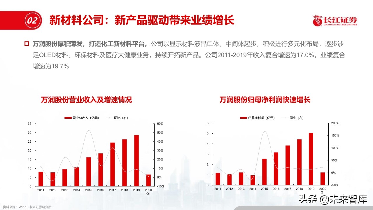 化工行业深度报告：盈利模式、发展趋势和投资框架