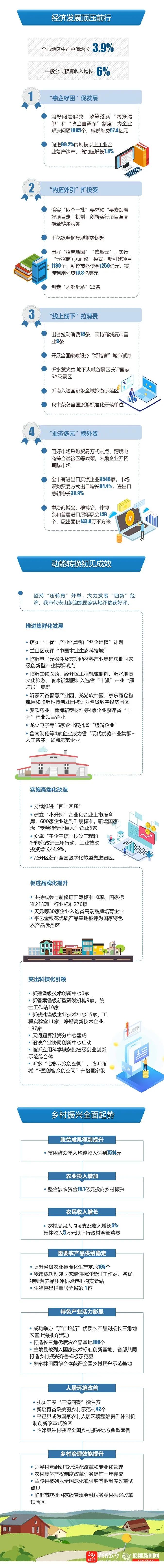 临沂两会 | 2021年临沂市政府工作报告