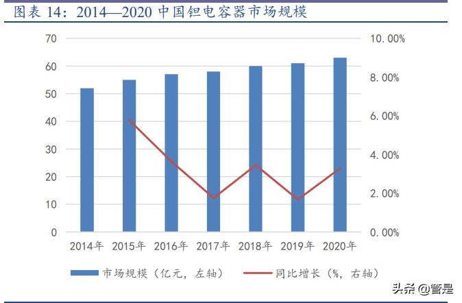振华科技专题研究：业绩高增长，军工电子先锋谁与争锋