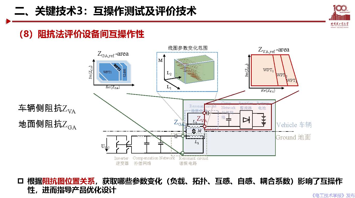 哈爾濱工業(yè)大學(xué)宋凱教授：電動(dòng)汽車無線充電關(guān)鍵問題及應(yīng)用探討