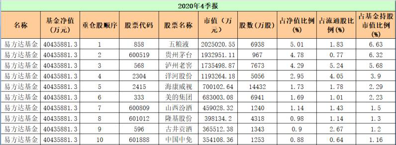 菜市场阿姨都在买基金了，是不是该撤了？