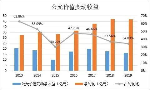 500亿市值蒸发！“断臂”自救的红星美凯龙，学错了万达