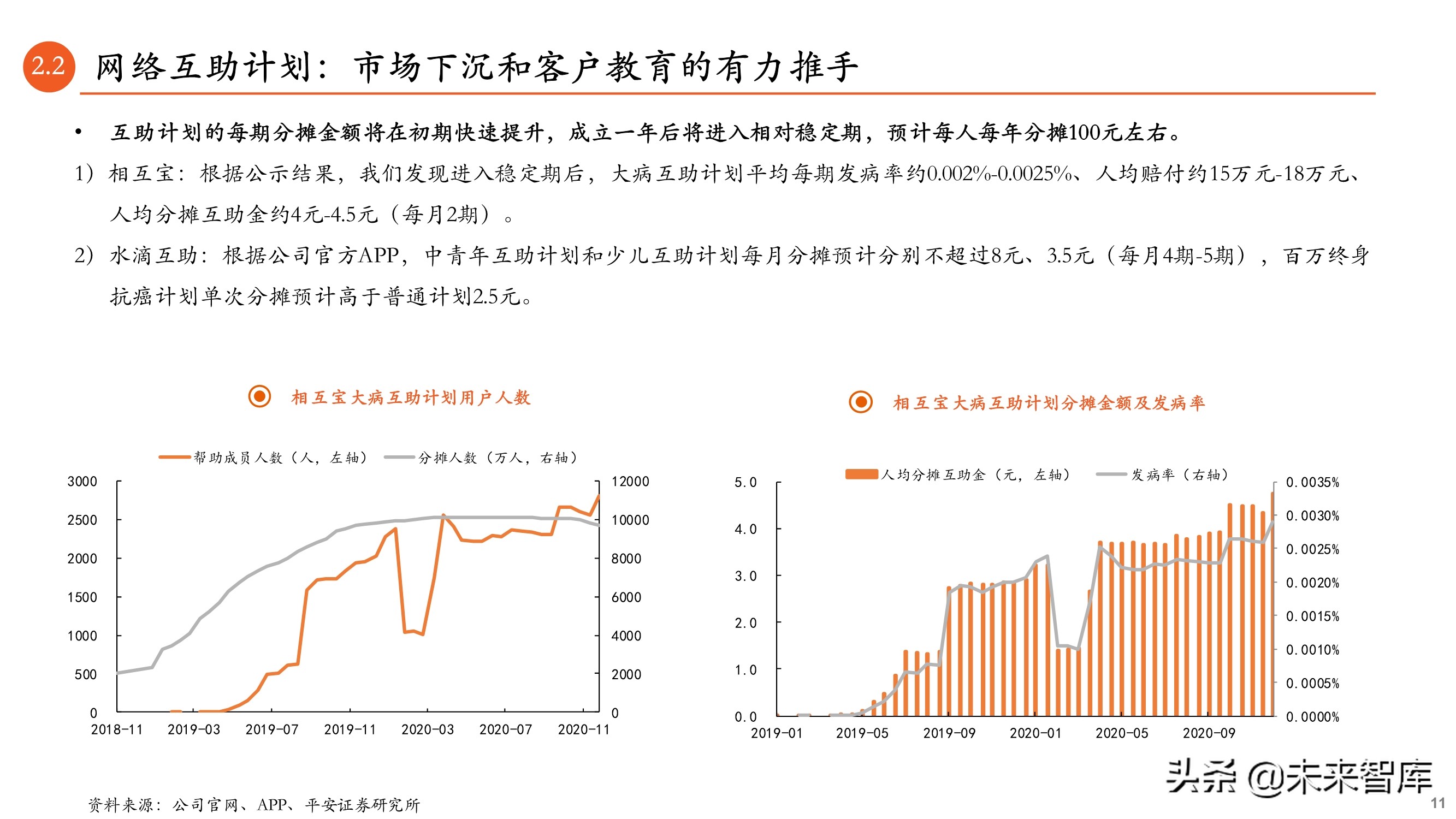 保险科技专题报告：B2B2C流量为王，颠覆传统业务模式