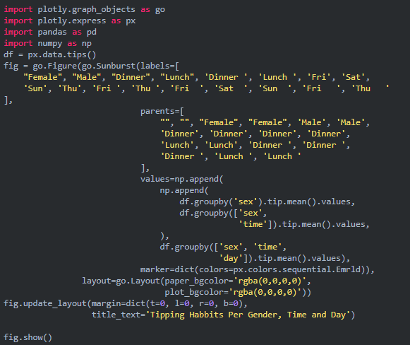 用Python画的5种超炫酷的动态图,如此强大