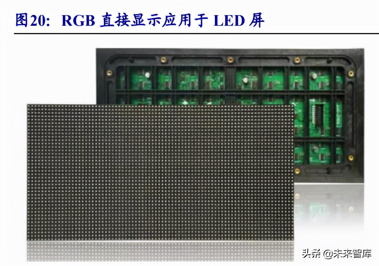 电子行业专题报告：MiniLED商业化开启，相关产业链迎来机遇