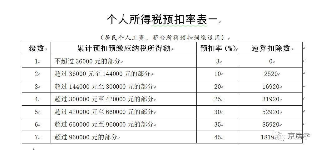 新个税法要来了！2019我们该如何缴税？