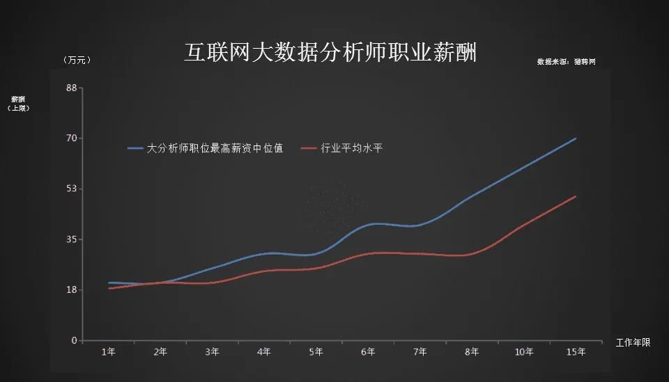 7万硕士送外卖,洗碗工要求985,巨大就业压力,你如何应对?