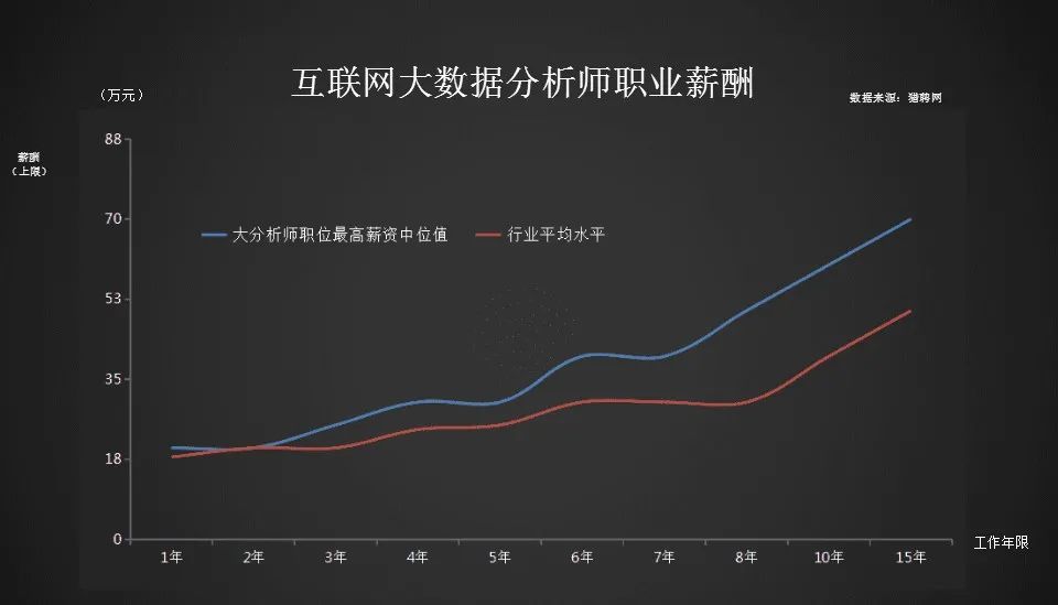 7万硕士送外卖，洗碗工要求985，巨大就业压力，你如何应对？