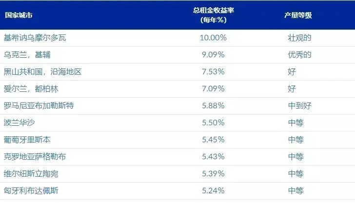 国内房产VS欧洲房产大不同，谁才真正值得投资？