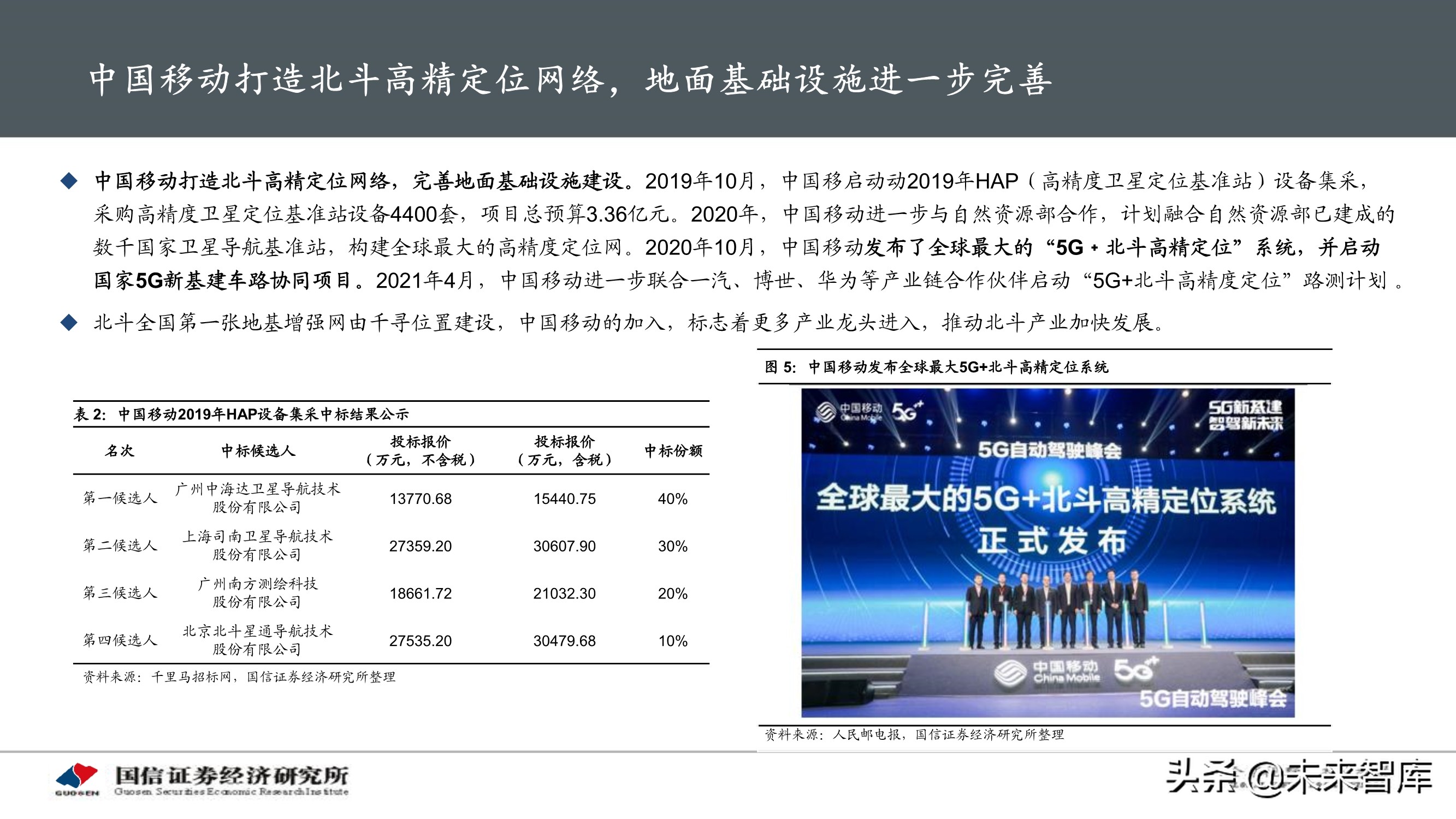 北斗导航产业专题研究报告：应用加速落地，产业迎重要发展机遇