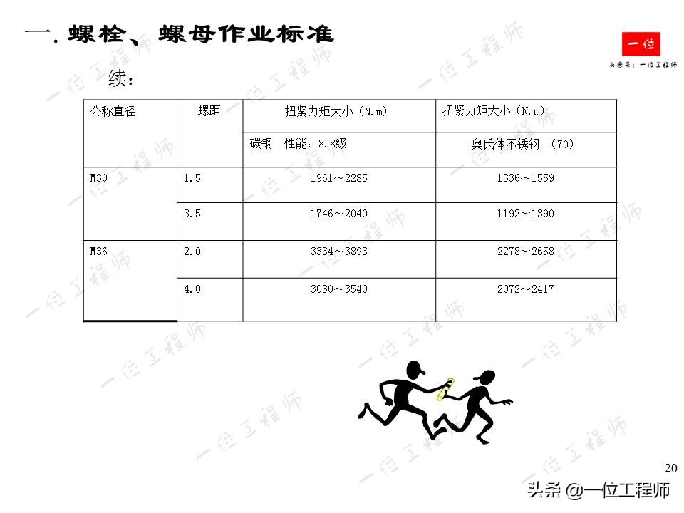 常用紧固件的安装与拆卸，螺栓、螺母和螺钉的标准，一文全面介绍