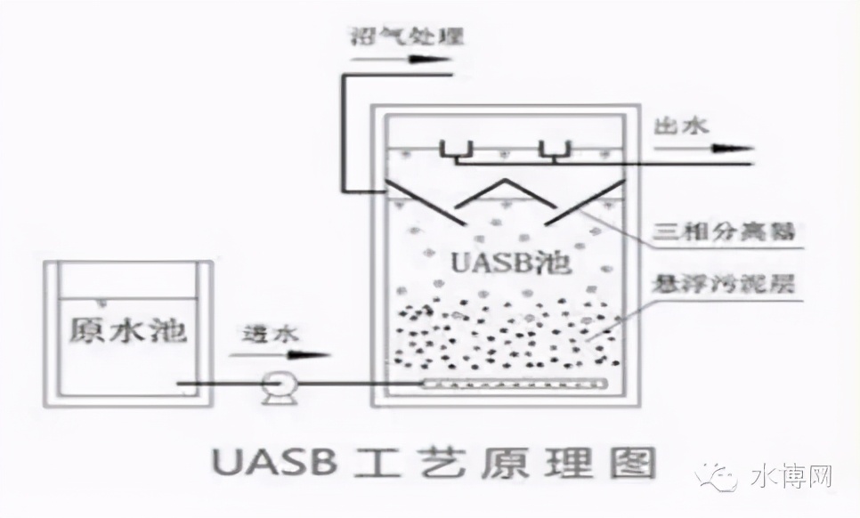 这是我见过最全的污水处理基础知识汇总，没有之一