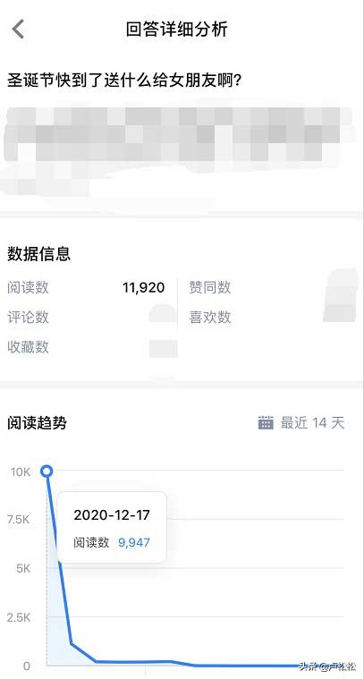 聊聊2021知乎好物推荐带货该怎么搞