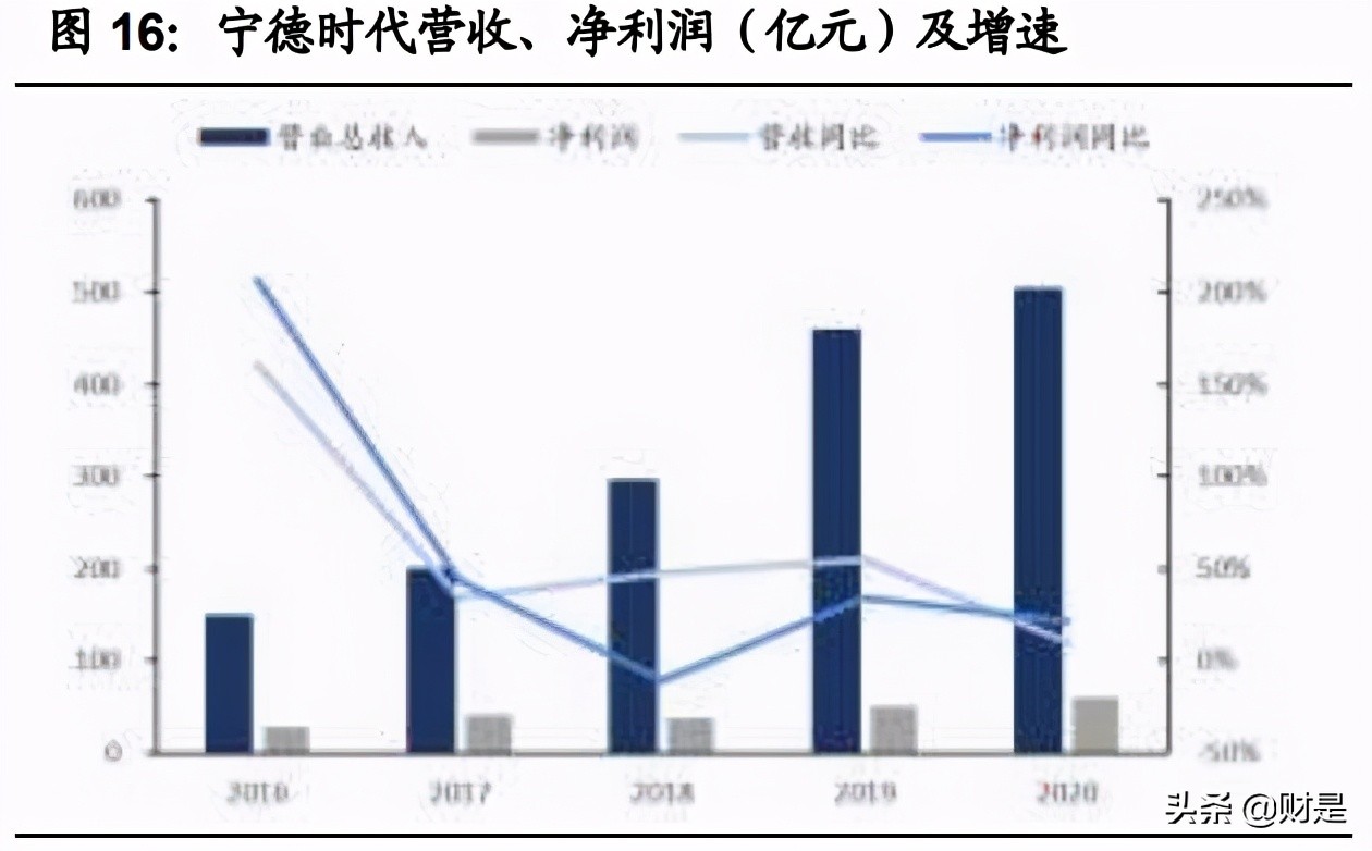 宁德时代专题研究报告：十年万亿成长路