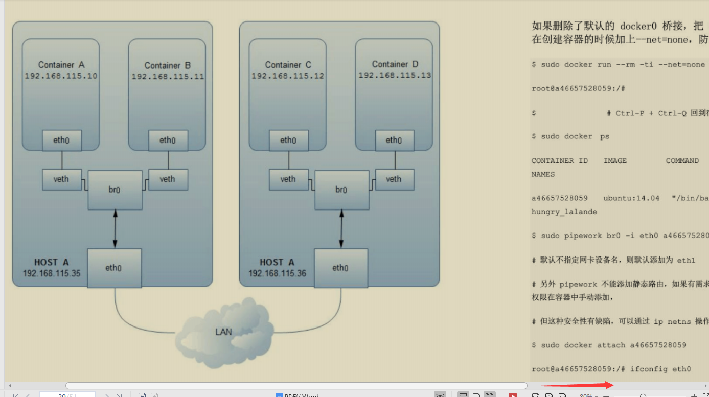 开源爆款,阿里P7技术笔记《k8s+docker》,图文版