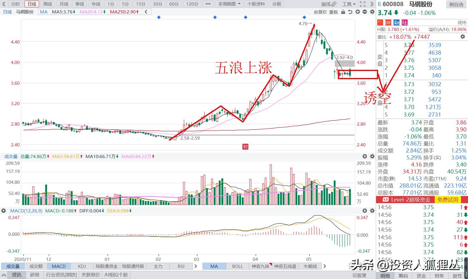 丛老师图解：招商证券、复星医药、洛阳钼业、马钢股份、兖州煤业
