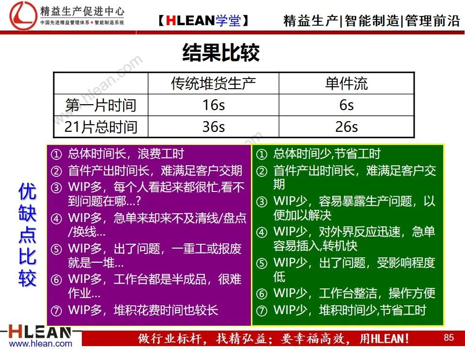 「精益學堂」單元（cell）生產方式簡介