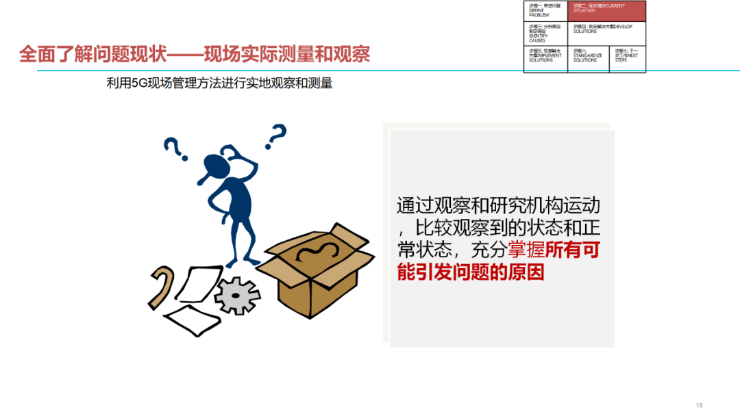 「標桿學習」質量問題分析解決七步法