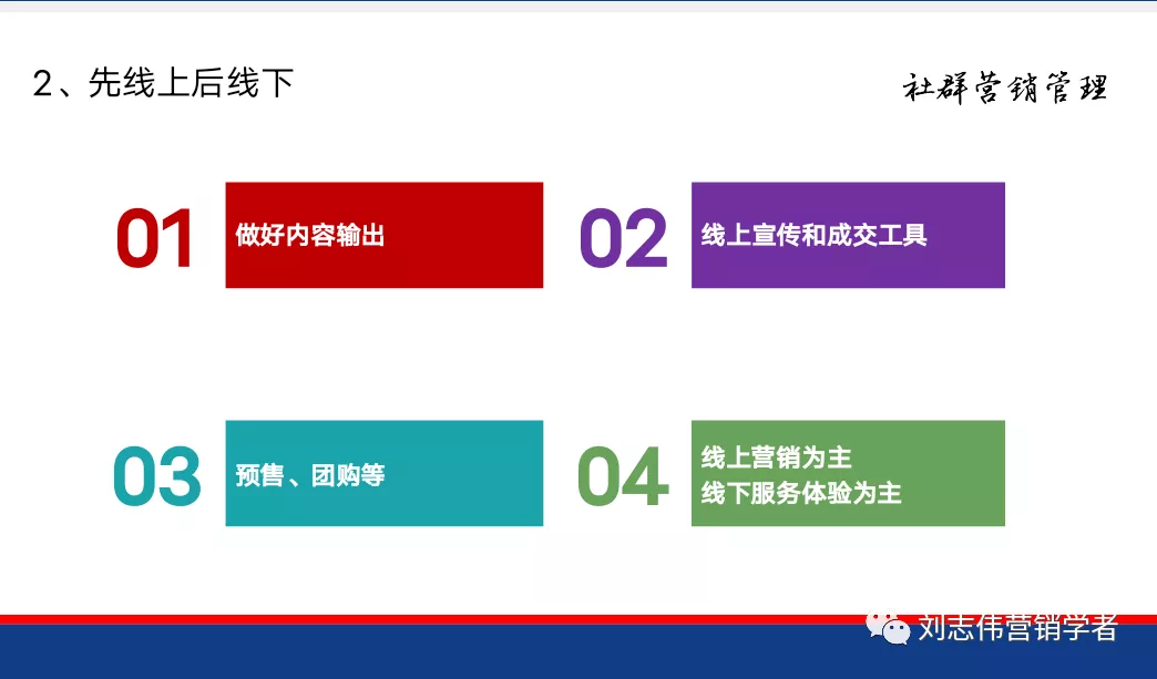 社群运营的六个路径
