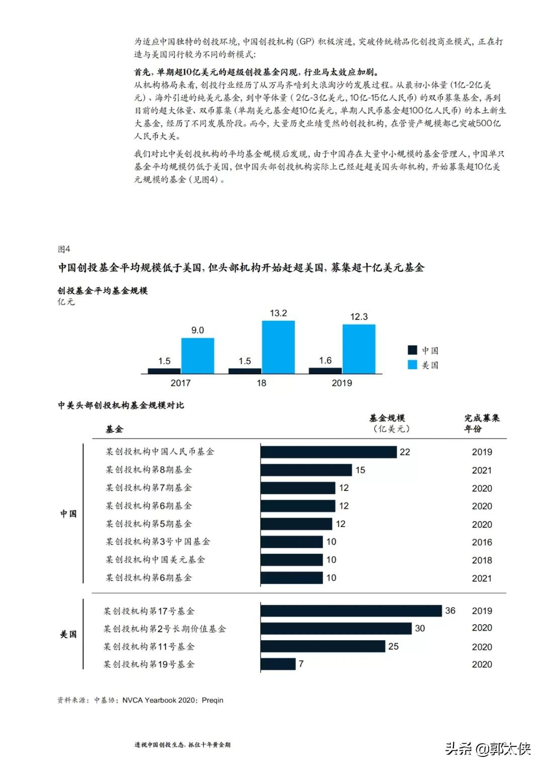 麦肯锡：透视中国创投生态抓住十年黄金期