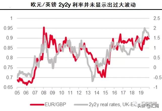 英国“脱欧后”，英镑能否一飞冲天？专家们的解读来了