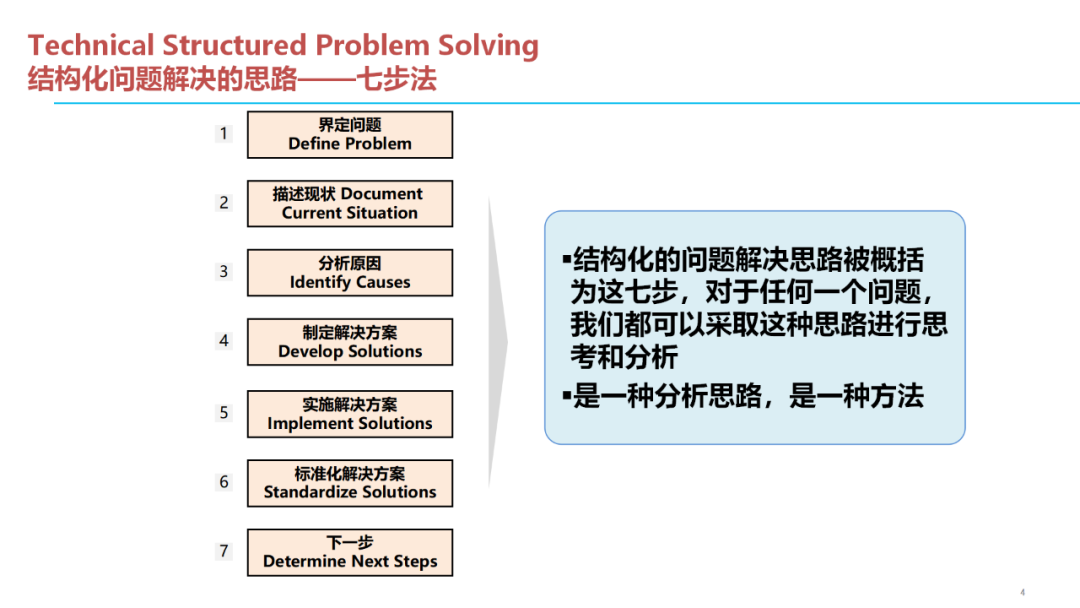 「标杆学习」质量问题分析解决七步法