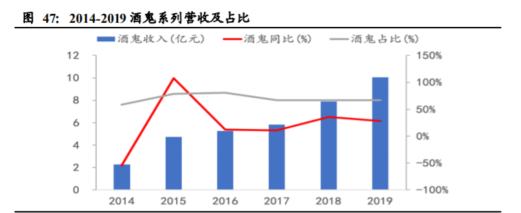 酒鬼酒深度解析：独特馥郁香，高端酒内参闪耀崛起