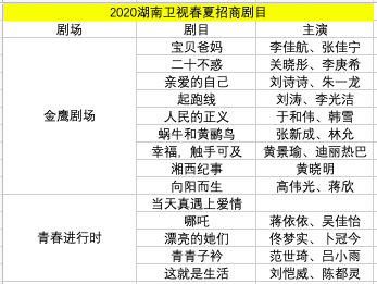 湖南卫视招商会发布三四季度片单《余生》《有翡》皆不在列