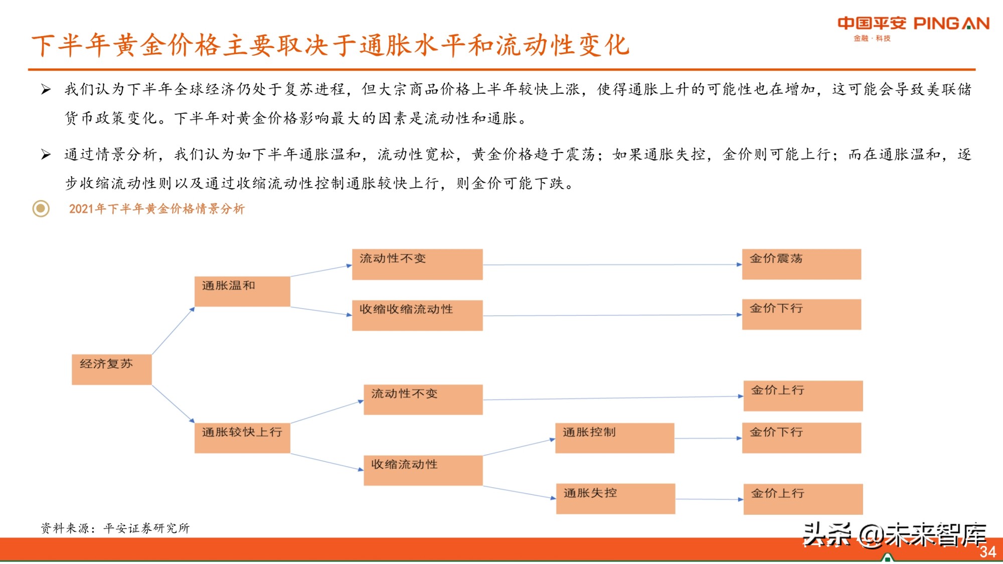 有色行业2021年中期策略报告：景气尚可期，看好铜铝和能源金属