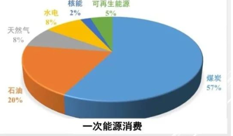 中国“碳中和”路在何方，地热能发展潜力巨大