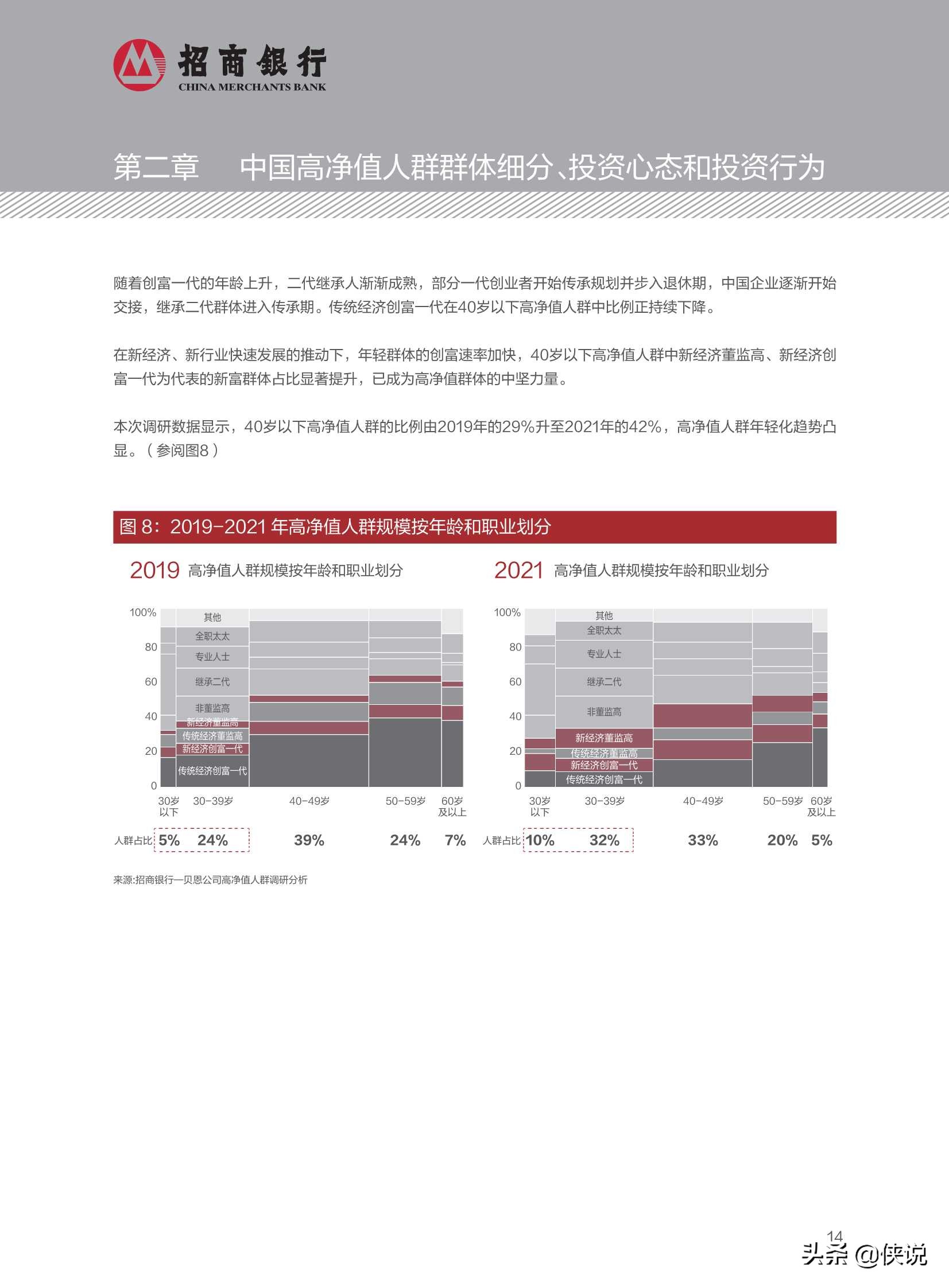 2021中国私人财富报告（招商银行）