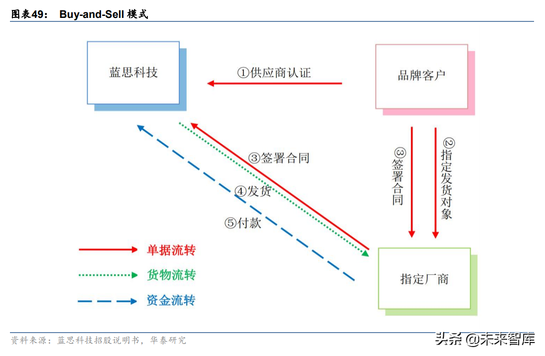 电子玻璃行业研究：国产玻璃企业的星辰大海