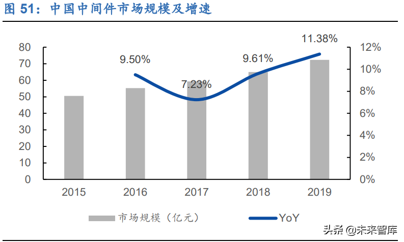 信创产业深度研究报告：基础硬件和基础软件产业分析