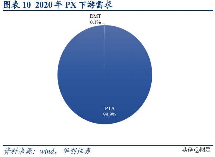化学纤维行业深度研究及后市展望