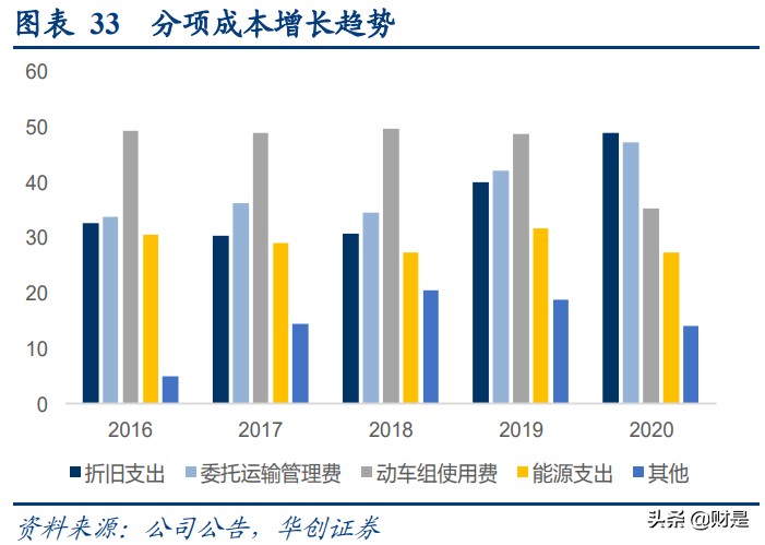 京沪高铁深度研究报告：黄金线路核心资产