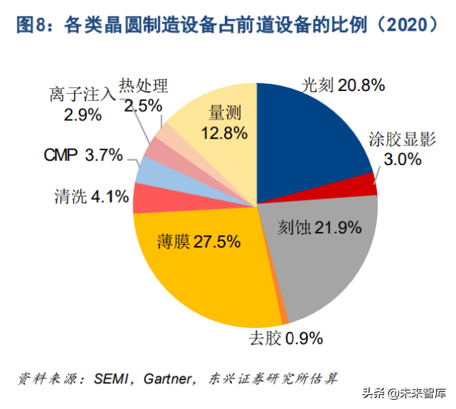 半导体设备产业研究：全行业框架梳理