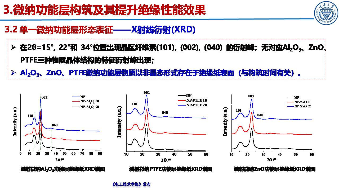 重慶大學(xué)郝建副教授：絕緣紙表面微納功能層的構(gòu)筑及性能提升效果