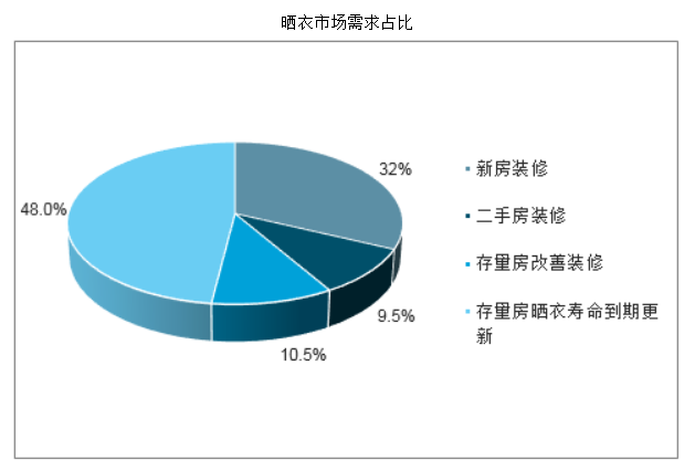 智能晾衣机：正在崛起的百亿蓝海